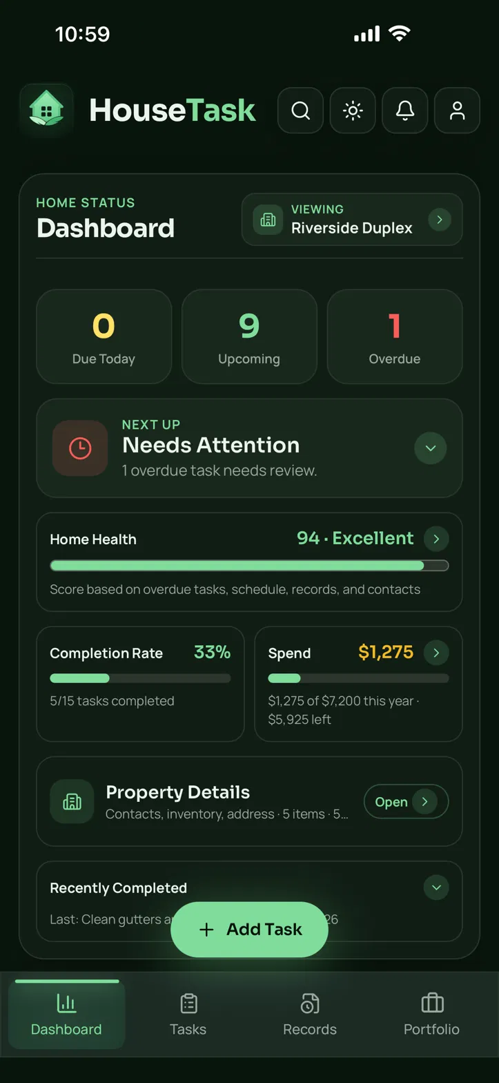 The HouseTask app dashboard in dark mode — a property's Home Health score of 94 (Excellent), task counts for due/upcoming/overdue, completion rate, and maintenance spend.